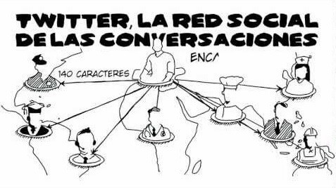 Twitter Red Social de Conversaciones
