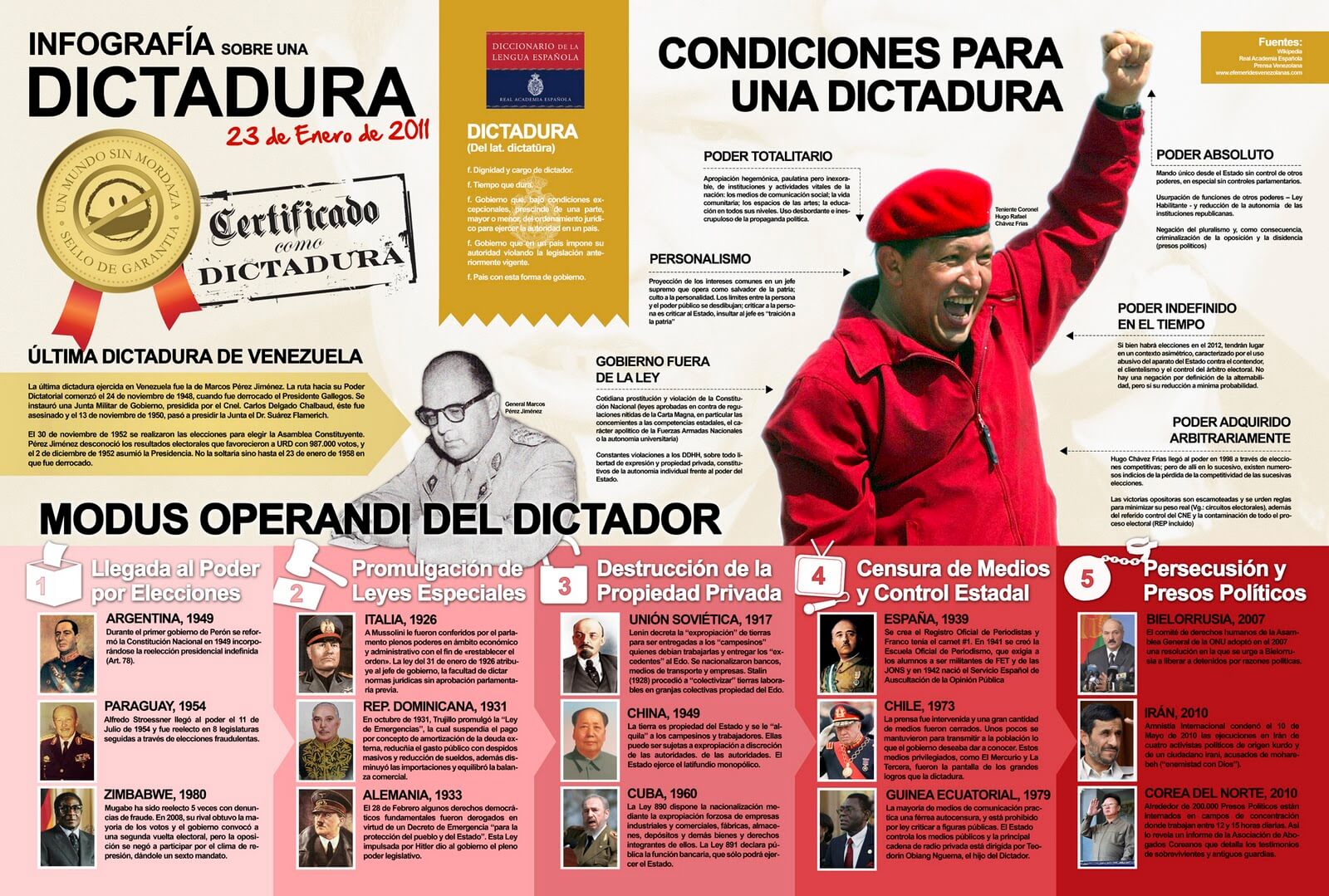 Resultado de imagen para VENEZUELA DICTADURA