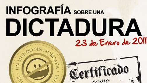 Encabezado - Condiciones de una dictadura